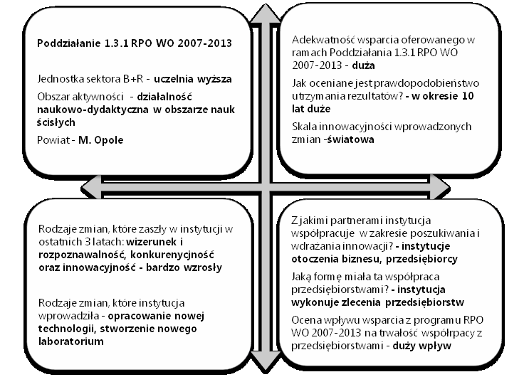 4.1.2 Projekt 2 Niniejsze przedsięwzięcie zostało zrealizowane przez opolską uczelnię wyższą.