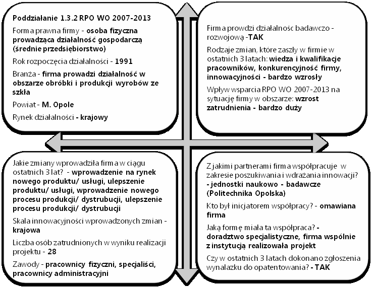 4.2.2 Projekt 2 Niniejszy projekt obejmował inwestycję w środki trwałe oraz wartości niematerialne związane z rozbudową przedsiębiorstwa przez utworzenie innowacyjnych linii produkcyjnych oraz