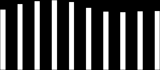 7 866 8 389 8 581 8 725 8 769 9 293 9 104 9 450 8946 8408 20 602 22 455 21 159 19 882 19 668 19 963 20 023 Liczba studentów 23 450 23 741 23 143 Tablica 2.