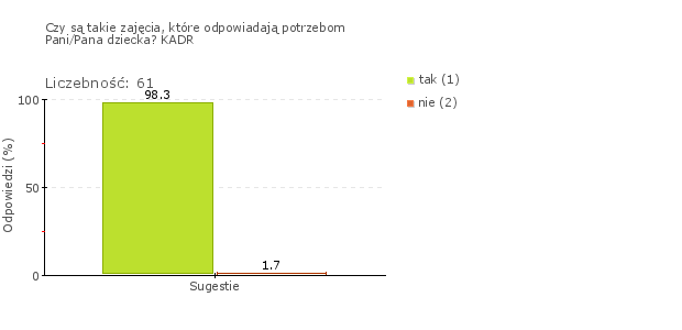 Rys. 3j Obszar badania: W szkole lub placówce są realizowane działania antydyskryminacyjne obejmujące całą społeczność szkoły lub placówki Szkoła szeroko prowadzi działania profilaktyczne w zakresie