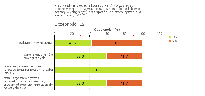 moderować szereg zadań praktycznych, pracy łączącej teorię z praktyką oraz wykorzystania naturalnej ciekawości ucznia, jego samodzielności dochodzenia do wiedzy.