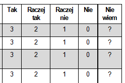 Jak korzystać z arkusza kalkulacyjnego? Arkusz kalkulacyjny do ankiety Warunki Pracy opracowany jest w formie arkusza programu Microsoft Office Excel.