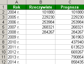 :: Trik 1. Wartości prognozowane bardziej czytelne na wykresie :: Trik 2. Szybkie łączenie danych z 2 zestawień :: Trik 3. Problem z zaokrąglaniem kwot do pełnej złotówki :: Trik 4.