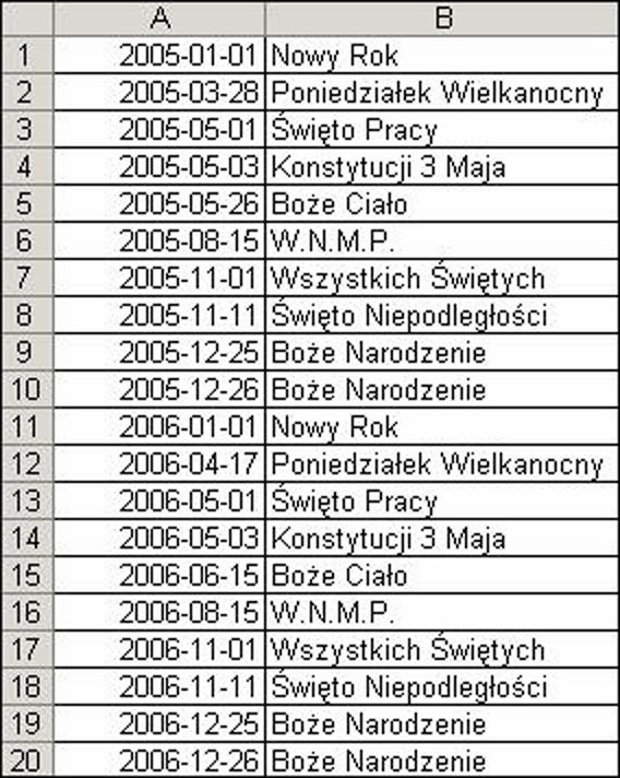 Teraz już możesz wstawić następującą formułę: =WORKDAY(EOMONTH(DZIŚ();-1);1) Zaznacz uzyskaną datę i wciśnij kombinację klawiszy Ctrl + 1. Pojawi się okno Formatuj komórki.