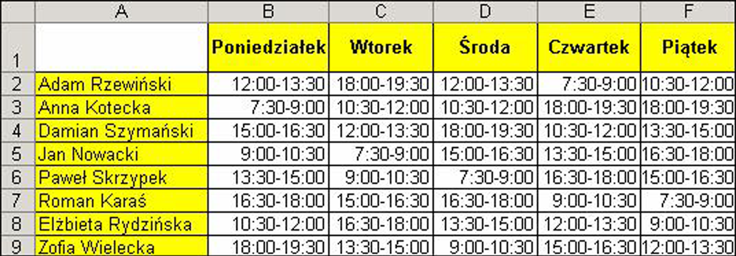 2. tygodniowy PLAN DYŻURÓW Z UKOŚNYM NAGŁÓWKIEM Przygotowałeś prosty plan tygodniowych dyżurów (Rys. 5). W pierwszym wierszu znajdują się dni tygodnia, a w kolumnie A dane pracowników.