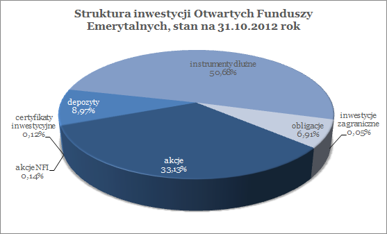 PODSUMOWANIE Analizując raport Savills Research wynik, że Polska należy do krajów o najwyższej dynamice cen ziemi rolnej w ostatniej dekadzie.