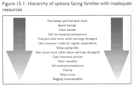 Powiązanie między ubóstwem a nadmiernym zadłużeniem poziom indywidualnych strategii Hierarchia możliwości wyboru przed którymi stoją rodziny z za małymi zasobami w stosunku do potrzeb Znaleźć lepiej