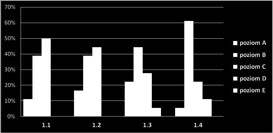 1.6. Wyniki ewaluacji przeprowadzonych w roku szkolnym 2010/2011 1.6.1. Analiza wyników ewaluacji przeprowadzonych w szkołach Obszar : Efekty działalności dydaktycznej, wychowawczej i opiekuńczej oraz innej działalności statutowej szkoły.