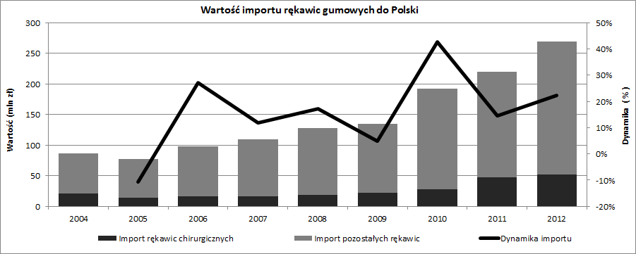 Część III Dokument Rejestracyjny Dostęp do kanału publicznego regulują przepisy ustawy o zamówieniach publicznych.