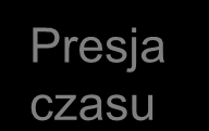 WYBUCH KRYZYSU Presja czasu Silne emocje Instytucje zewnętrzne np.