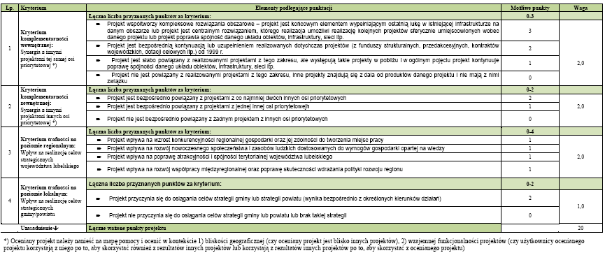 B. Kryteria strategiczne Objaśnienia: KRYTERIUM 3 W kryterium 3 należy zbadać wpływ projektu na realizację poszczególnych celów operacyjnych strategii rozwoju województwa lubelskiego.