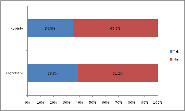 Rysunek 113: Struktura społeczno demograficzna CATI miejsce zamieszkania (wielkośd ośrodka) n = 1 000 Źródło: Opracowanie własne 2ba szkolenia i doradztwo strategiczne na podstawie badao CATI W celu