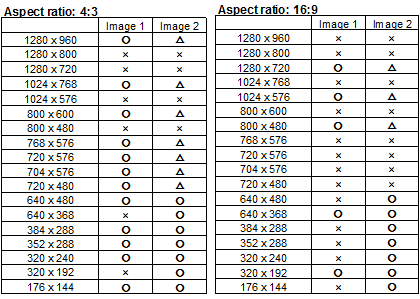 D. OBRAZ: 1. Kamera wykorzystuje kompresję JPEG, MPEG-4 i H.264. Podczas instalacji kamery można wybrać jeden z dwóch trybów formatu obrazu: 16:9 (domyślny) i 4:3.