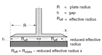 Viscosity error / Viskositätsfehler (%) Viscosity Error / Viskositätsfehler (%) Błąd ustawienia szczeliny Cone & Plate Gap Error / Platte-Kegel Abstandsfehler 4,5% 4,0% A Winkel 1,0 Radius 30,0mm B