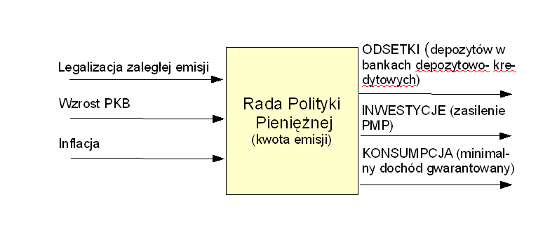 około 170 mld zł. Starczyłoby na rozwiązanie palących problemów budżetu.