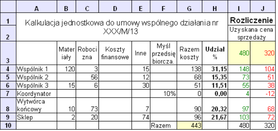 Tabela 4 Kolumna A w skład wspólnego ustalenia umownego powinny wchodzić wszystkie podmioty mające istotny wpływ na proces zabezpieczenia bazy surowcowej, przetwórstwa i sprzedaży.