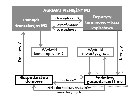 168 JERZY ŻYŻYŃSKI Źródło: opracowanie własne.