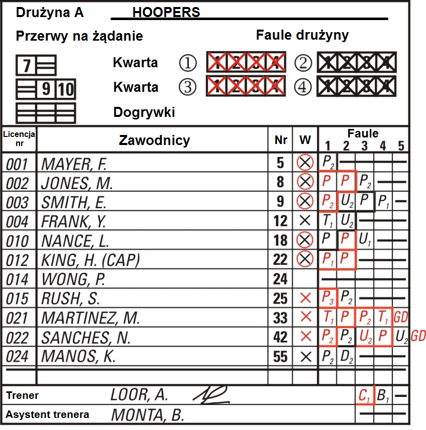 Trener drużyny A udziela powyższych informacji jako pierwszy. B.