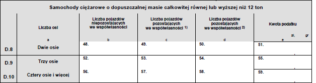 b. Druga tabela dotyczy samochodów ciężarowych o dopuszczalnej masie całkowitej równej lub wyższej niż 12 ton. Właściwe pole należy odnależć biorąc pod uwagę liczbę osi i rodzaj własności.