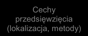 Rysunek 22 Algorytm udatności środowiskowej przedsięwzięć/działań na poziomie zlewni Źródło: opracowanie własne Zebranie informacji o rodzajach i waloryzacja obszarów objętych ochroną w obrębie