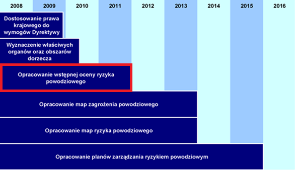 Podsumowanie wstępnej oceny ryzyka powodziowego 5 Podsumowanie wstępnej oceny ryzyka powodziowego Wstępna ocena ryzyka powodziowego (WORP) została opracowana zgodnie z art. 88b ust.