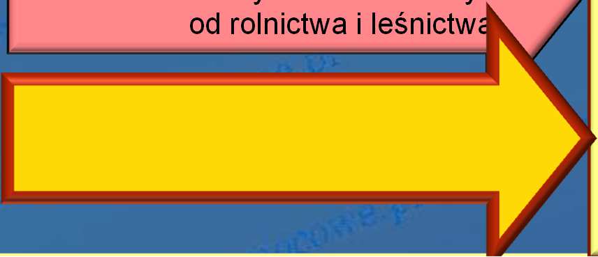 PROW 2014-2020 CO DALEJ? PRIORYTETY/OBSZARY DZIAŁANIA Działania PROW mogą służyć realizacji wielu priorytetów! Cel 1. Konkurencyjność rolnictwa Cel 2.