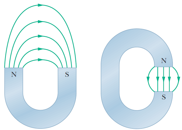 Linie pola magnetycznego Pole magnetyczne ilustrowane jest za pomocą linii pola: Z