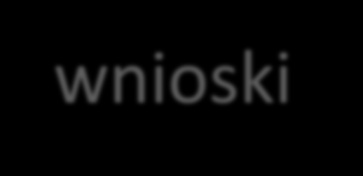 wnioski Proces harmonizacji prawa karnego państw członkowskich UE w dziedzinie zwalczania cyberataków przebiega wolno a rezultaty zapoczątkowanych 12 lat temu prac w tej dziedzinie są nader skromne.