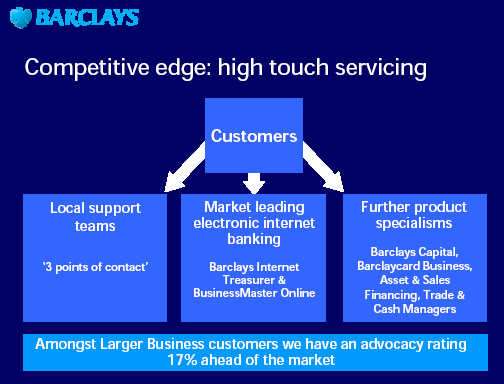 relacyjny w Barclays (2) Relationship managers (lub relationship directors) zajmują się koordynacją procesu obsługi klientów korporacyjnych.