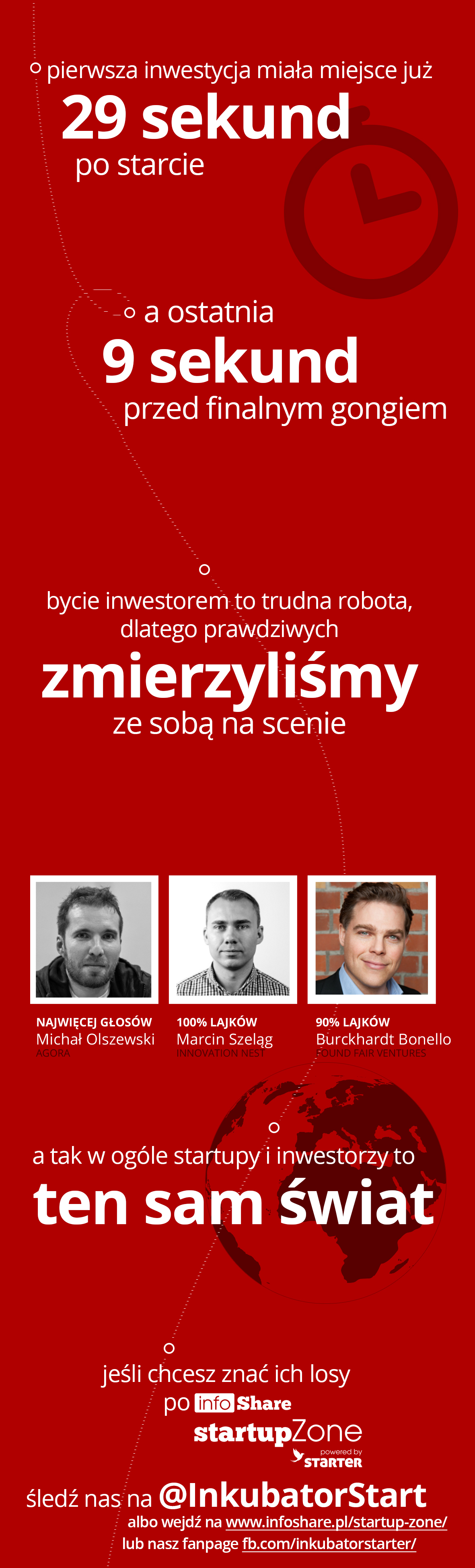 Z N A S Z E J P ER S P EK T Y W Y I N W E S TO R Z Y S Ą W Ś R Ó D N A S! Starter, organizator Startup Czy publiczność to dobry firmę CTAdventure podczas Zone, stworzył na potrzeby inwestor?