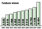 dokończenie ze str.1 Komentarz dzielczym na Opolszczyźnie, a w grupie 350 banków spółdzielczych zrzeszonych z Bankiem Polskiej Spółdzielczości lokuje się na 23 pozycji.