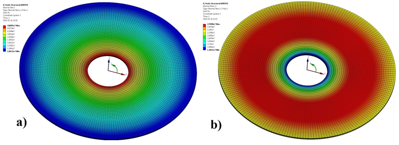 MECHANIK 7/015 Opracowany model geometryczny CAD uwzględniający potrzeby uzyskania właściwej topologii siatki elementów skończonych został przedstawiony na rys. 6a