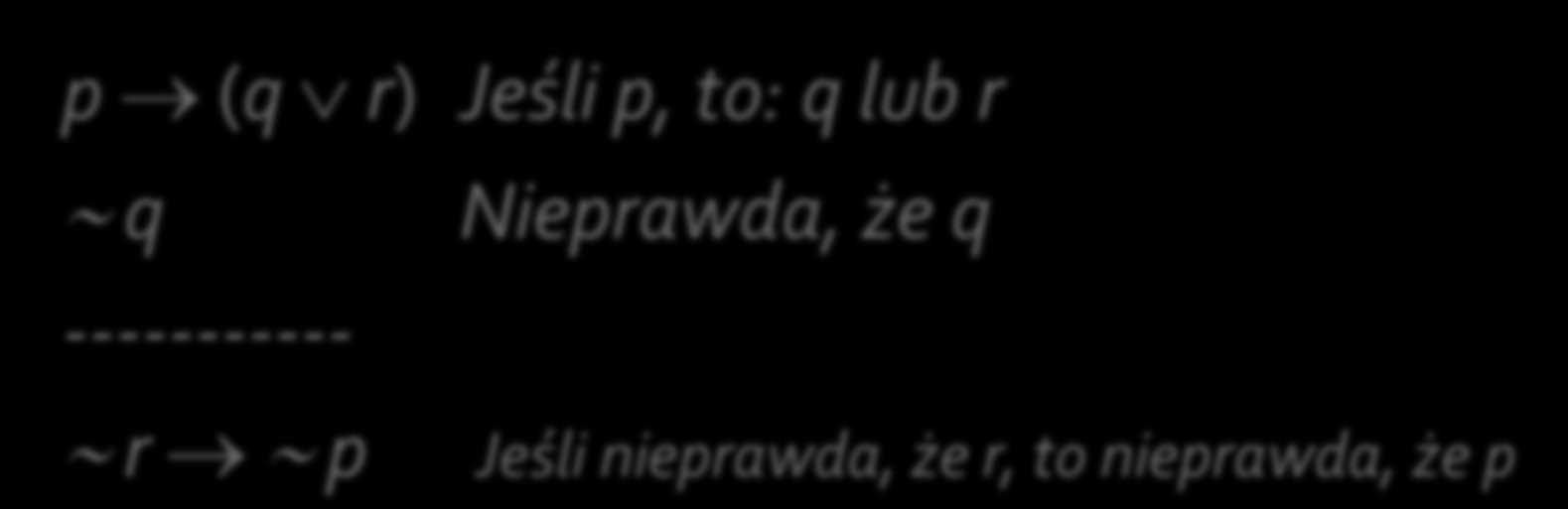 p (q r) Jeśli p, to: q lub r q Nieprawda, że q