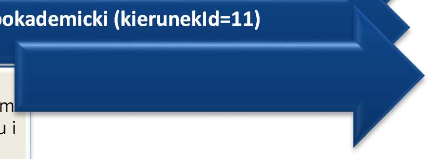 Fizyka I stopnia (kierunekid=10) Kierunek uruchomiony w roku akademickim 2011/2012. Rekrutacja bez wskazania profilu i efektów kształcenia. Na kierunek nie można rekrutować nowych studentów.