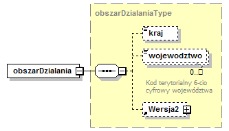 file:///q:/work/projekty/kbw2008/trunk/rejestracja/awa-jaxb/src/site/res/opis_xsd/bsb-kwy-20.