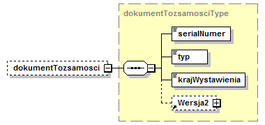 file:///q:/work/projekty/kbw2008/trunk/rejestracja/awa-jaxb/src/site/res/opis_xsd/bsb-kwy-20.