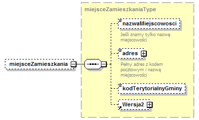 file:///q:/work/projekty/kbw2008/trunk/rejestracja/awa-jaxb/src/site/res/opis_xsd/bsb-kwy-20.