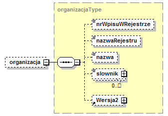 file:///q:/work/projekty/kbw2008/trunk/rejestracja/awa-jaxb/src/site/res/opis_xsd/bsb-kwy-20.