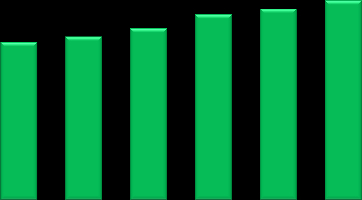 0,50 0,00 +3,5% +5,6% 2009 2010 2011 2012 2013 2014* Sprzedaż wina w Polsce w mld