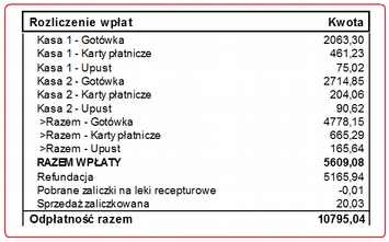 Infofarm dla marketu medycznego podręcznik użytkownika Rozliczenie sprzedaży fiskalnej (rys.