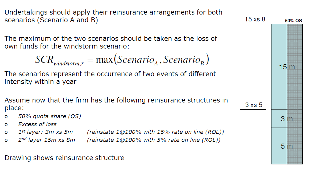 Przykład testu dwóch scenariuszy do wyliczenia wymogu netto dla ryzyka wichury Zakład stosuje własny program reasekuracyjny przy założeniach scenariusza A i B, by uzyskać wartość wymogu Jako stratę
