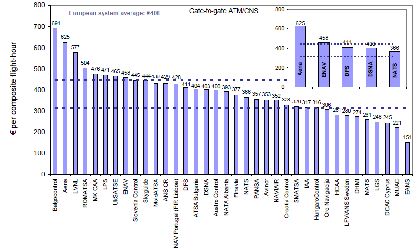 KPI - Efektywność finansowa w 2008