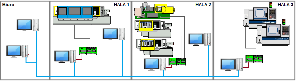 Architektura systemu OEM Architektura systemu opartego na wersji OEM czy Mini jest prosta: System obsługuje jeden komputer z jednym koncentratorem.