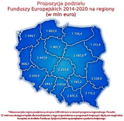 programów. Źródło: www.mir.gov.pl/fundusze/fundusze_europejskie_2014_2020/publishingimages/mrr_infografika.png. Rysunek 28.