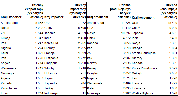 Ciekawostka numeru Wsparcie z Półwyspu Arabskiego Koniec roku 2014 w światowej gospodarce został zdominowany przez pikujące ceny ropy naftowej.