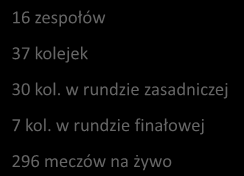 Ekstraklasa jako liga EKSTRAKLASA ZACZĘŁA TEN SEZON 19 LIPCA GRAMY BLISKO 9 MIESIĘCY W ROKU. ODBĘDZIE SIĘ O 23 PROC.