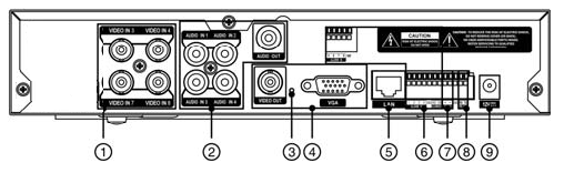 NDR-HA4104 1.0 version - User s manual STARTING THE DEVICE NDR-HA4104 rear view 7.