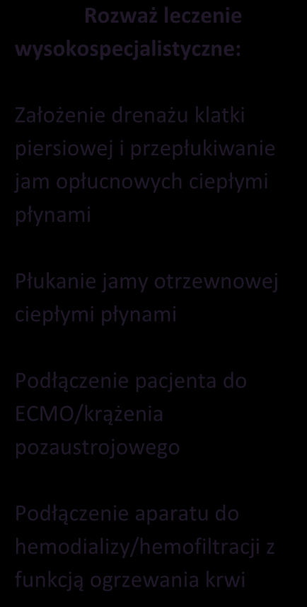 Płynoterapia: Podawaj dożylnie 1500 ml 0,9% NaCl o temp. 40C na godzinę Do płukania jam ciała użyj 0,9% NaCl o temp.