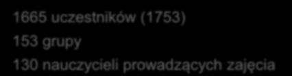 Odkrywać nieznane, twrzyć nwe prgram rzwijania zaintereswań Działania zrealizwane w ramach