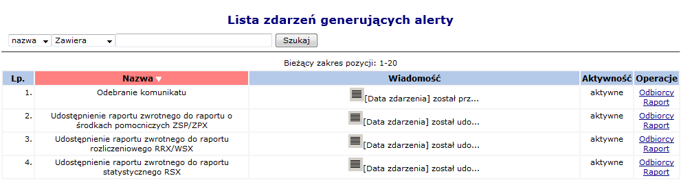 12.3 Alerty Menu Administrator > Alerty pozwala na przeglądanie listy zdarzeń, po zaistnieniu, których do zdefiniowanych przez świadczeniodawcę odbiorców, wysyłany jest mail z powiadomieniem.